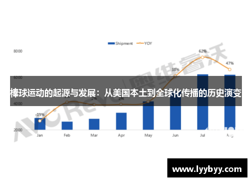 棒球运动的起源与发展：从美国本土到全球化传播的历史演变