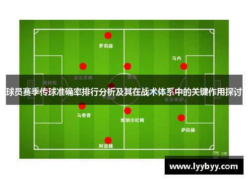 球员赛季传球准确率排行分析及其在战术体系中的关键作用探讨