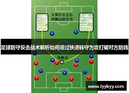 足球防守反击战术解析如何通过快速转守为攻打破对方防线