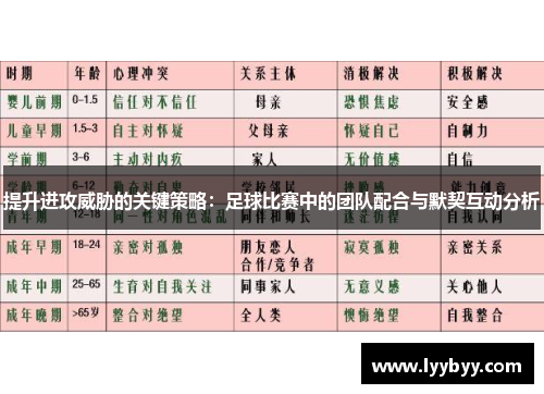 提升进攻威胁的关键策略：足球比赛中的团队配合与默契互动分析